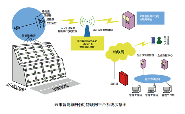 锚杆智能环实时监测：‌守护边坡安全的新利器