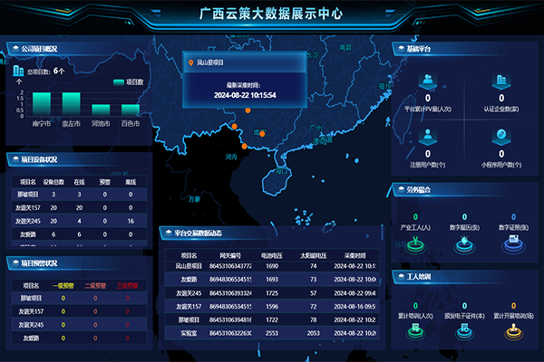 云策大数据实时监测平台